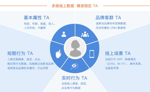 低頻產(chǎn)品如何玩轉(zhuǎn)數(shù)字營(yíng)銷 一張互聯(lián)網(wǎng)思維床墊的‘撩客’故事與食品互聯(lián)網(wǎng)銷售的啟示