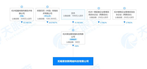 阿里巴巴關(guān)聯(lián)公司布局無錫生鮮市場，菜劃算成立新公司拓展酒類與互聯(lián)網(wǎng)銷售