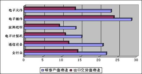 2023上半年電子信息產(chǎn)業(yè)穩(wěn)中向好，家用視聽設(shè)備市場表現(xiàn)亮眼